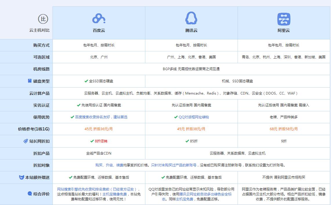 绥滨云主机代理对比.jpg